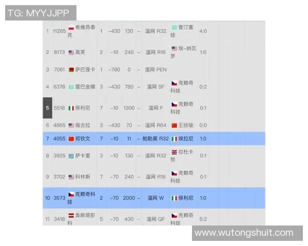 2026网球节奏排行榜：重庆网球队位居第6名