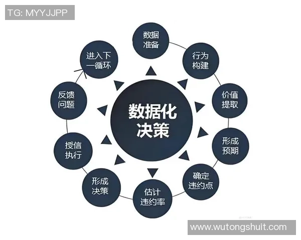 数据分析：LNG的意识表现