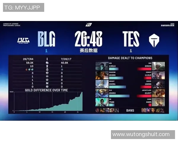 英雄联盟纪实：记录TES的转型之路